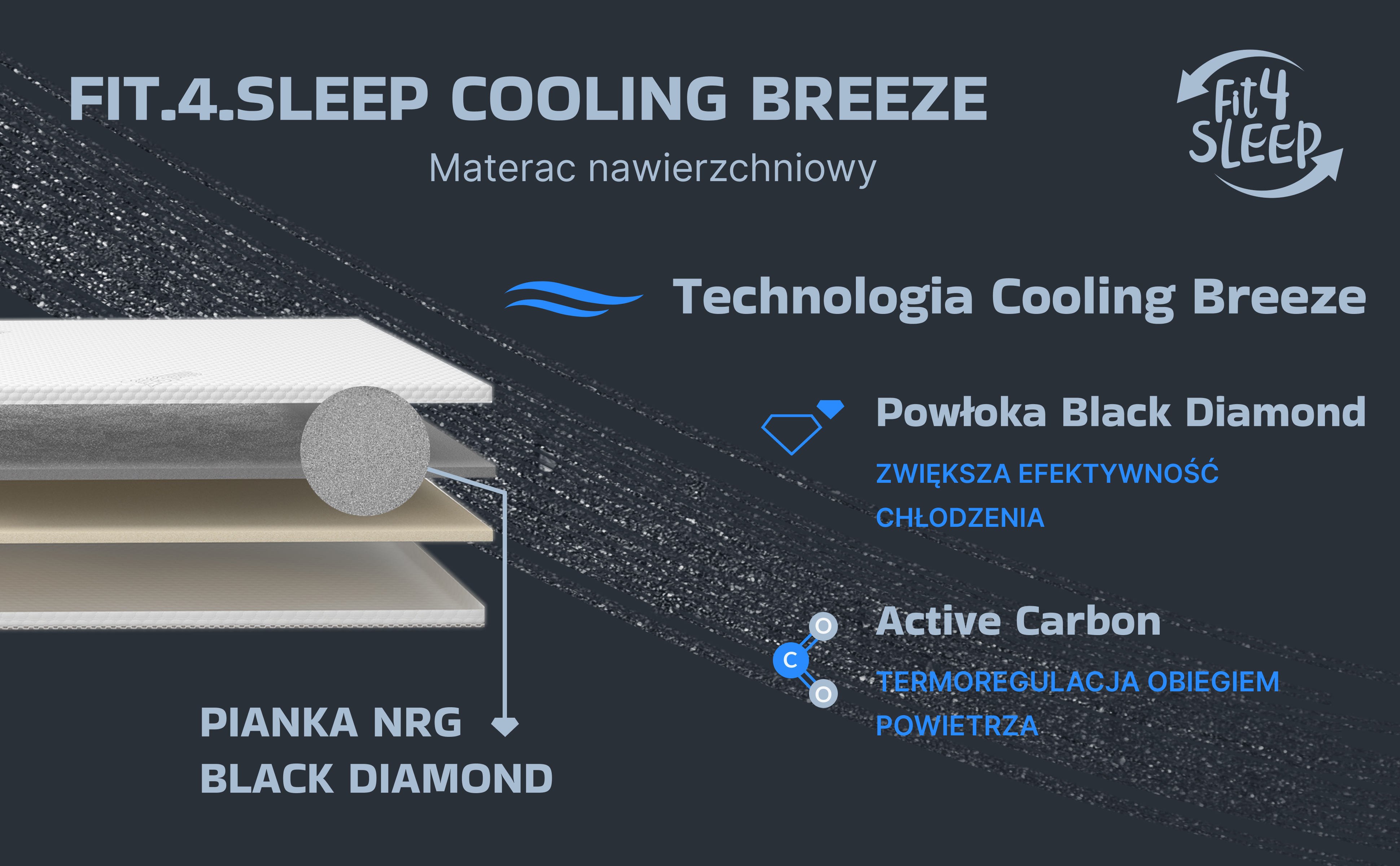 Materac nawierzchniowy Fit.4.Sleep Cool Breeze z certyfikatem AEH – poprawa mikroklimatu snu i redukcja przegrzewania